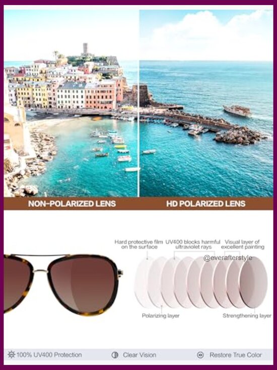 Acetate Frame Polarized Sunglasses UV400 Protection Retro Mirrored Shades